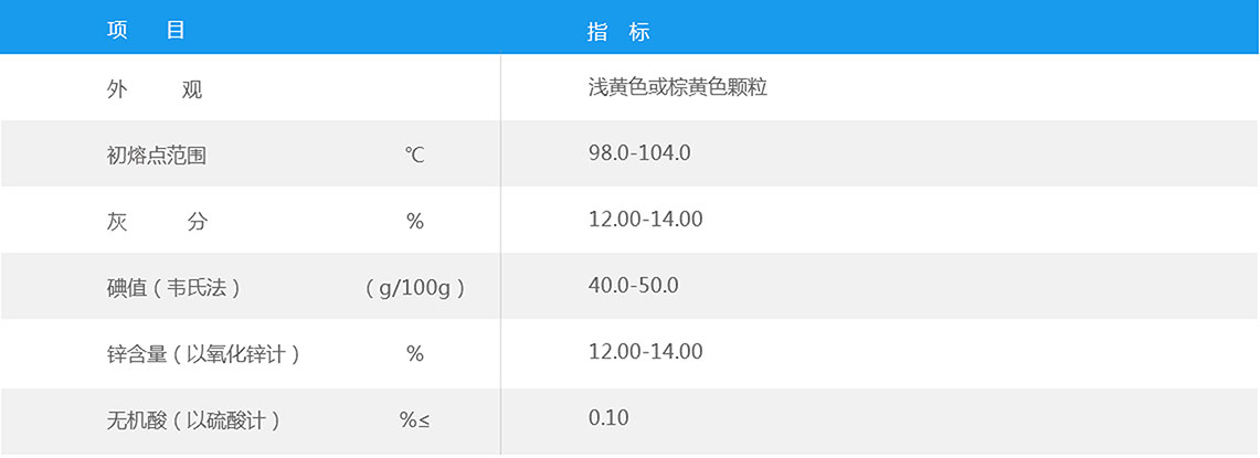 橡胶增塑剂 A质量指标