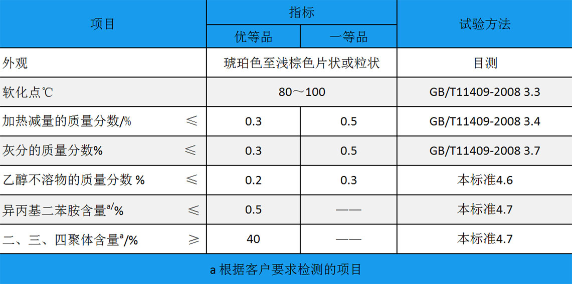 防老剂TMQ.jpg