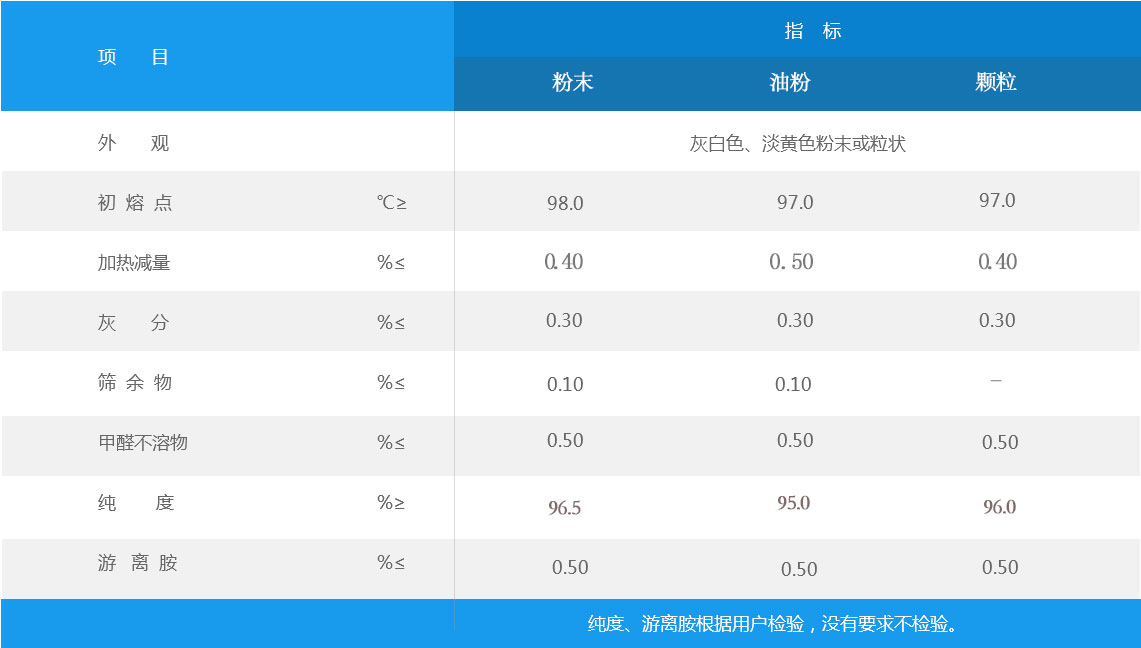 硫化促进剂 CBS（CZ）
